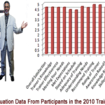dtui_self_assessment_thumb.fw