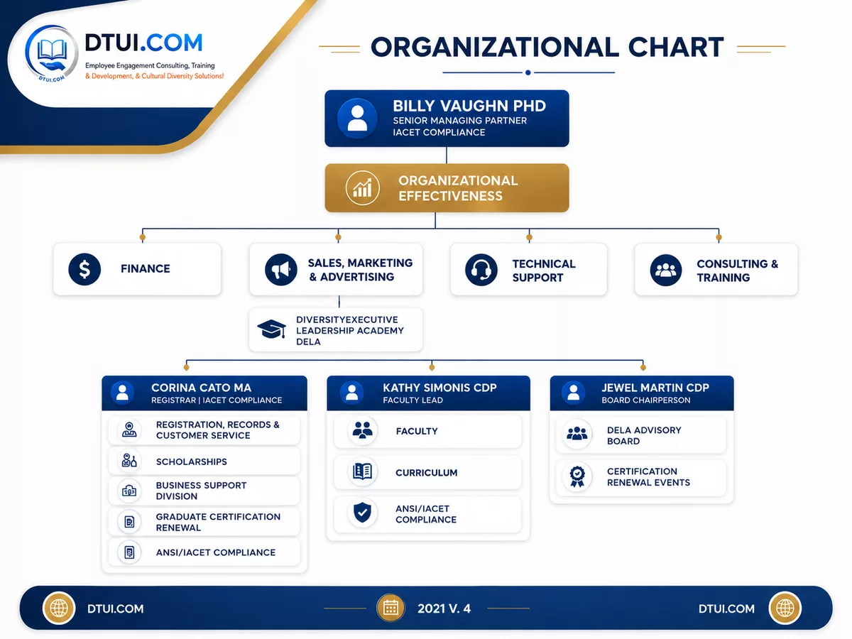 DTUI organizational structure showing administration and faculty hierarchy